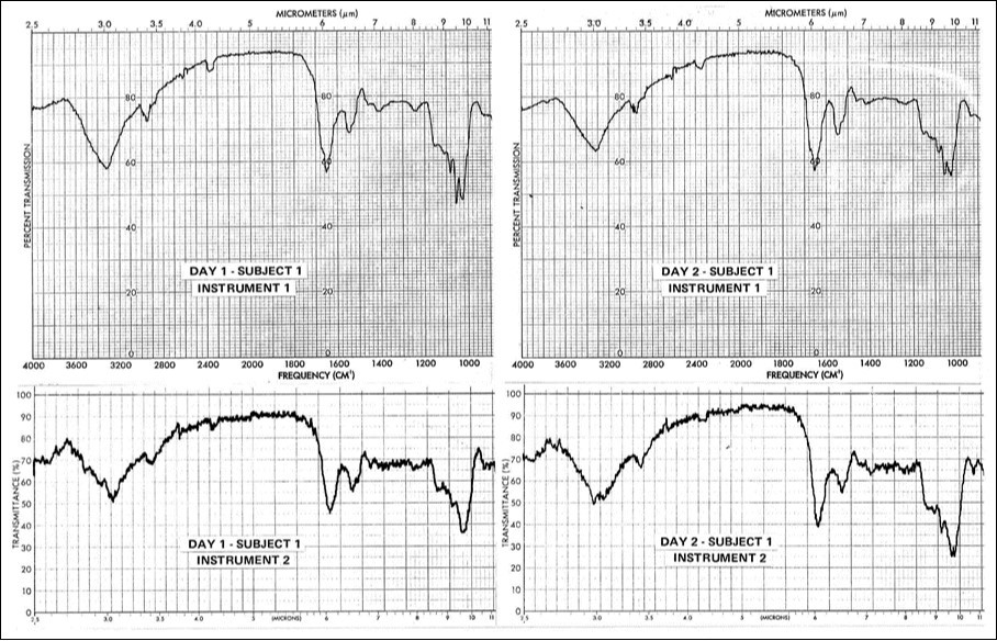 Journal of Fertility Biomarkers-glycoprotein