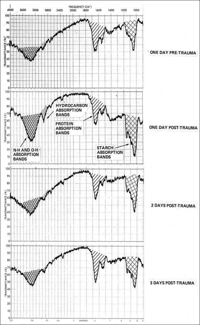 Journal of Fertility Biomarkers-glycoprotein