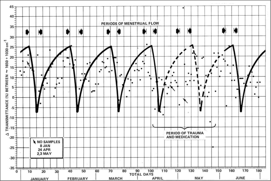 Journal of Fertility Biomarkers-glycoprotein