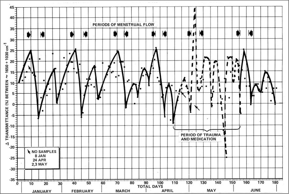 Journal of Fertility Biomarkers-glycoprotein