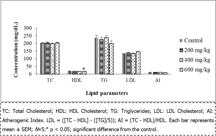 Journal of Advanced Pharmaceutical Science And Technology -Harungana madagascariensis