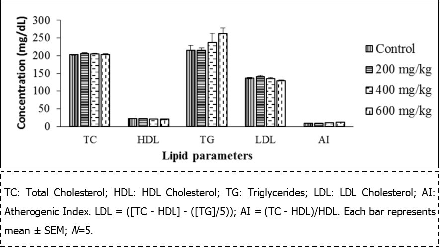 Journal of Advanced Pharmaceutical Science And Technology -Harungana madagascariensis