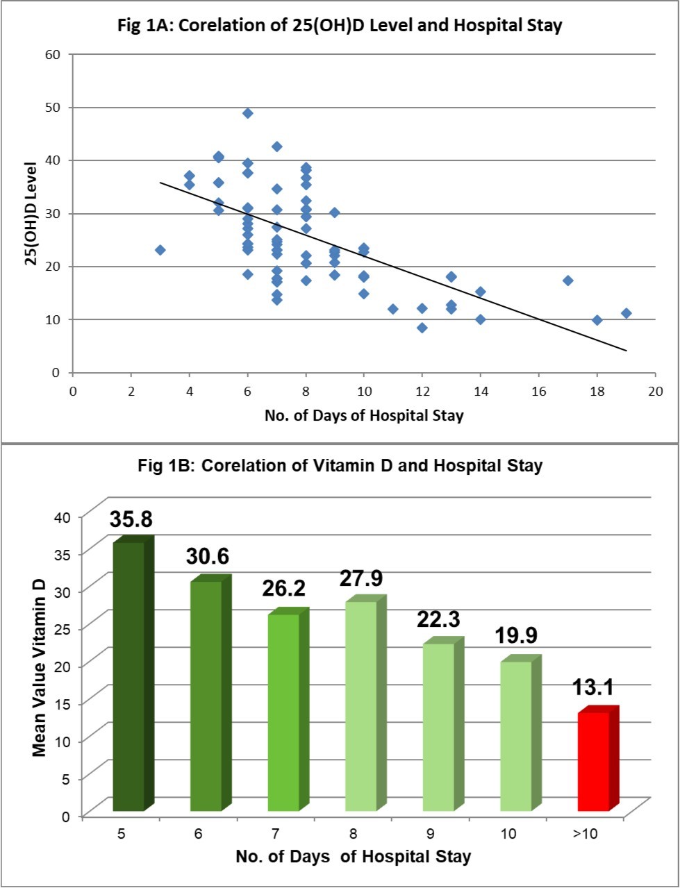 International Journal of Nutrition-25-hydroxyvitamin D