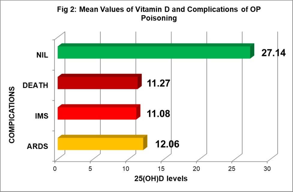 International Journal of Nutrition-25-hydroxyvitamin D