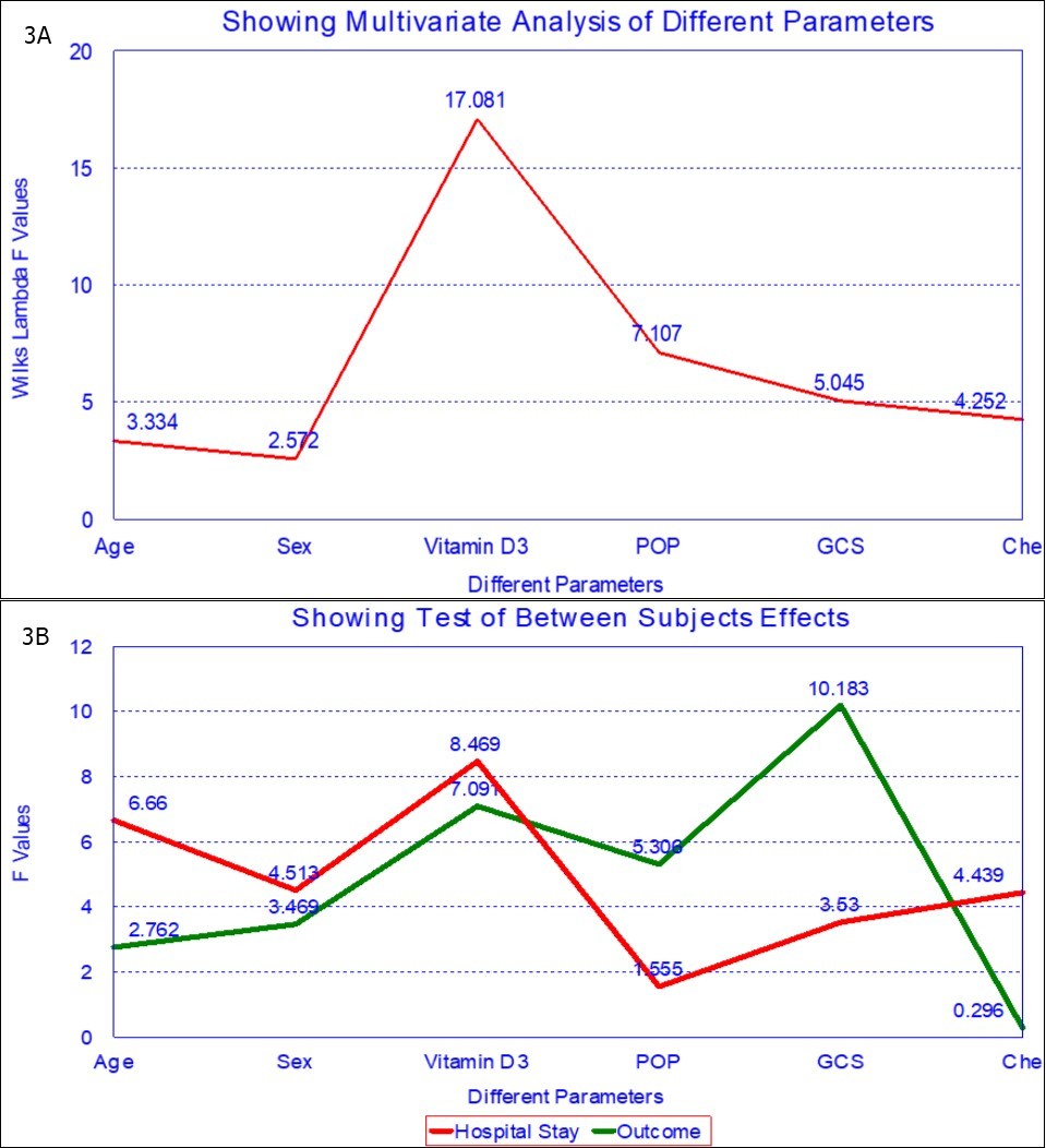 International Journal of Nutrition-25-hydroxyvitamin D