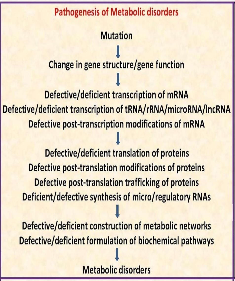 Journal Of Proteomics And Genomics Research-Biological networks