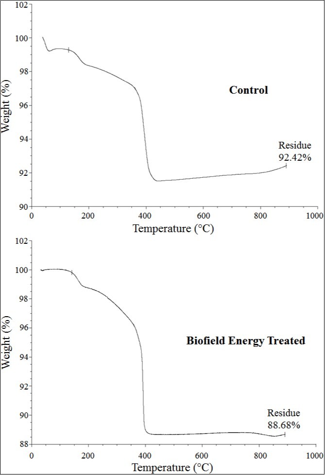 Journal of Advanced Pharmaceutical Science And Technology -Silver oxide