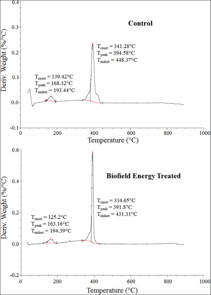 Journal of Advanced Pharmaceutical Science And Technology -Silver oxide