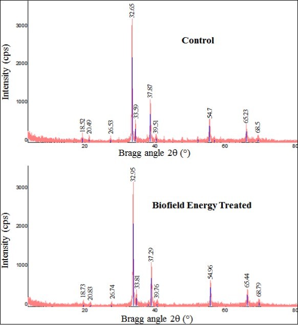 Journal of Advanced Pharmaceutical Science And Technology -Silver oxide