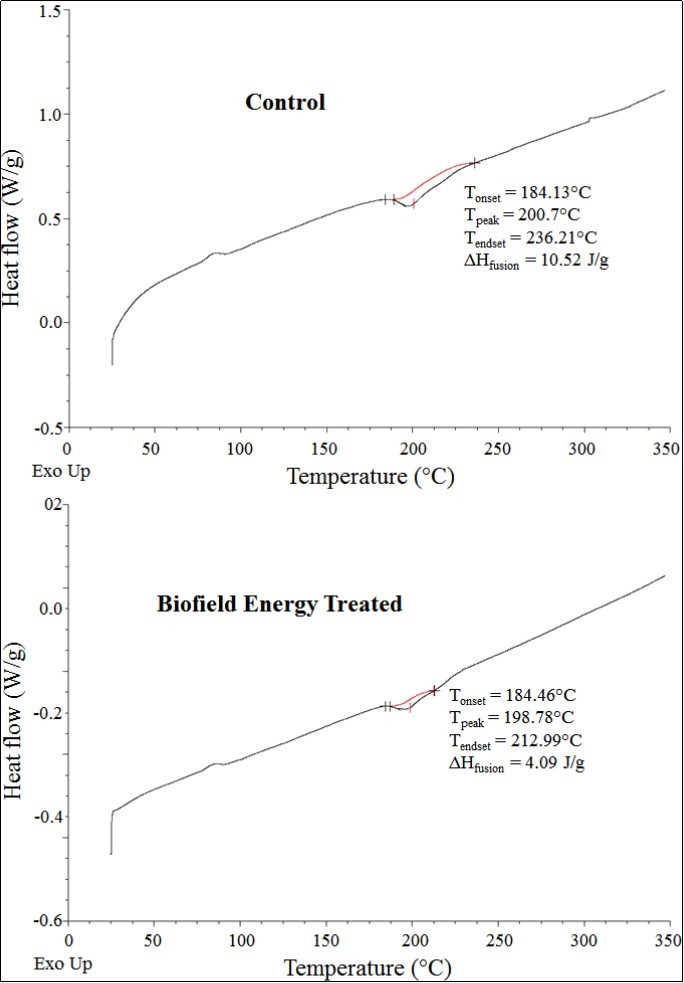 Journal of Advanced Pharmaceutical Science And Technology -Silver oxide
