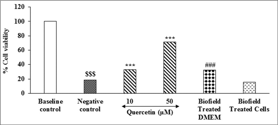 Journal of Antioxidant Activity-Antioxidant