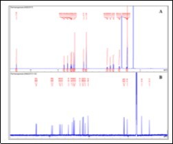 Journal of Advanced Pharmaceutical Science And Technology -adulteration