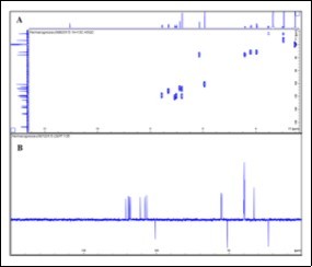 Journal of Advanced Pharmaceutical Science And Technology -adulteration