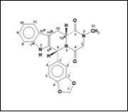 Journal of Advanced Pharmaceutical Science And Technology -adulteration