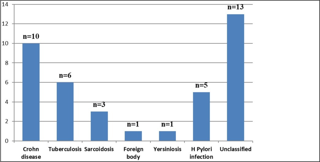 Journal of Spleen And Liver Research-hematoxylin