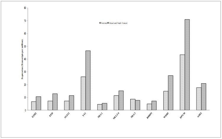 Journal of Cancer Genetics And Biomarkers-Head and neck cancer