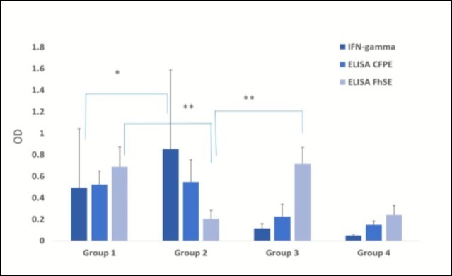 Journal of Veterinary Healthcare-Bovine tuberculosis