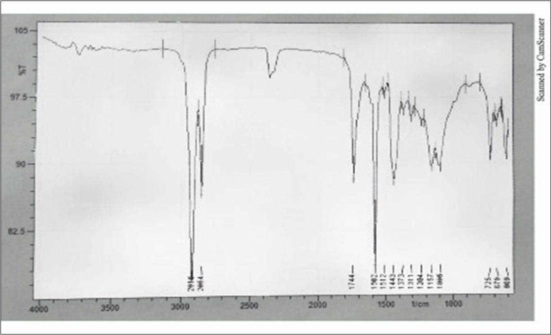 Journal of Advanced Pharmaceutical Science And Technology -Copper (II) Soap
