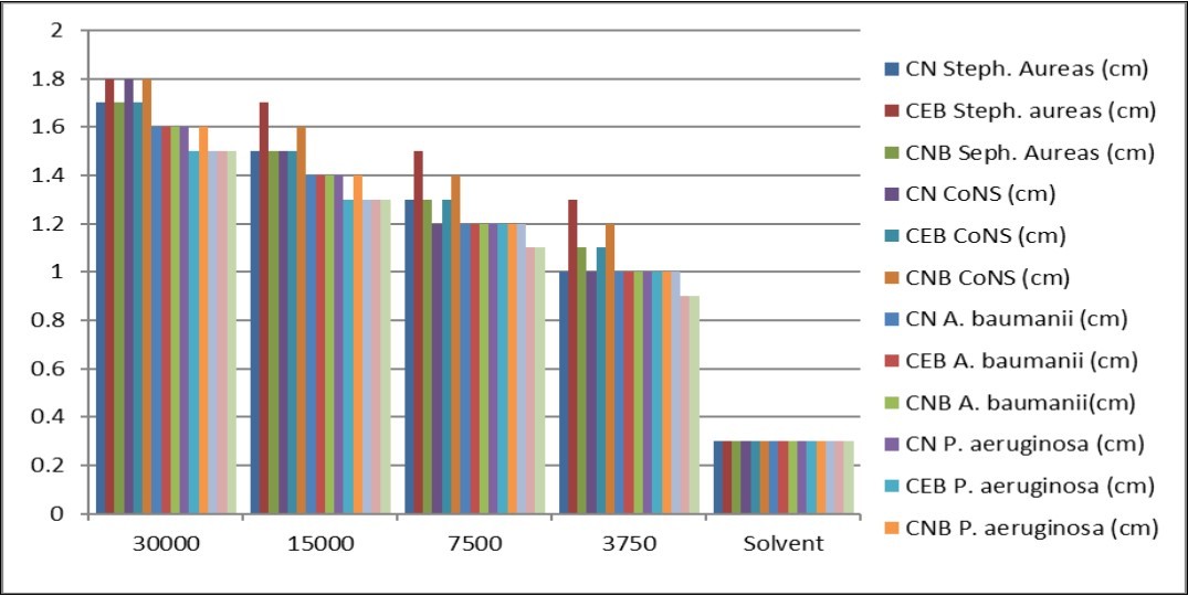 Journal of Advanced Pharmaceutical Science And Technology -Copper (II) Soap