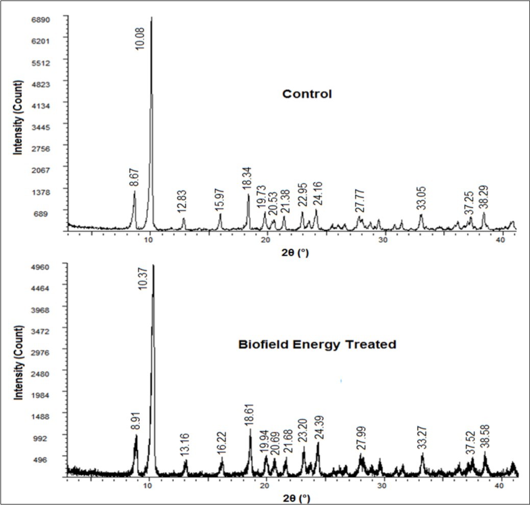 Journal of Advanced Pharmaceutical Science And Technology-Silver sulfadiazine