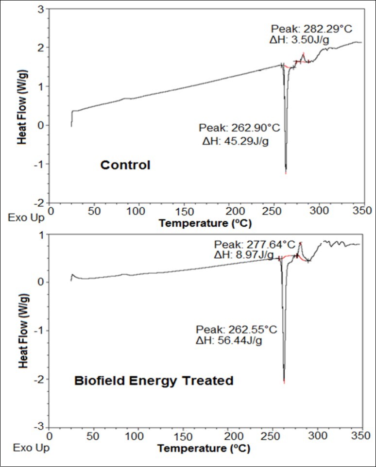 Journal of Advanced Pharmaceutical Science And Technology-Silver sulfadiazine