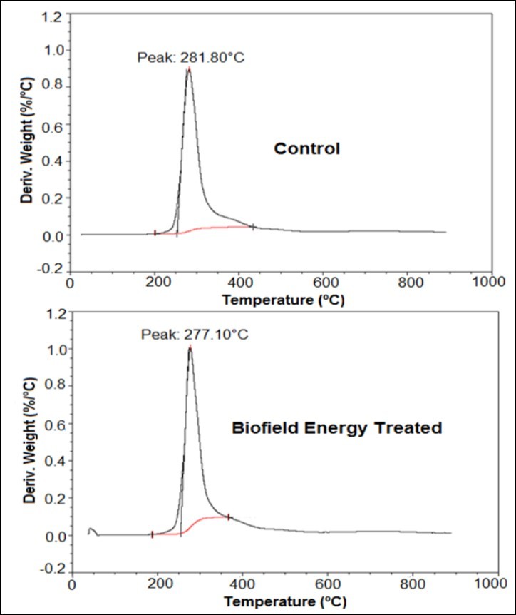 Journal of Advanced Pharmaceutical Science And Technology-Silver sulfadiazine