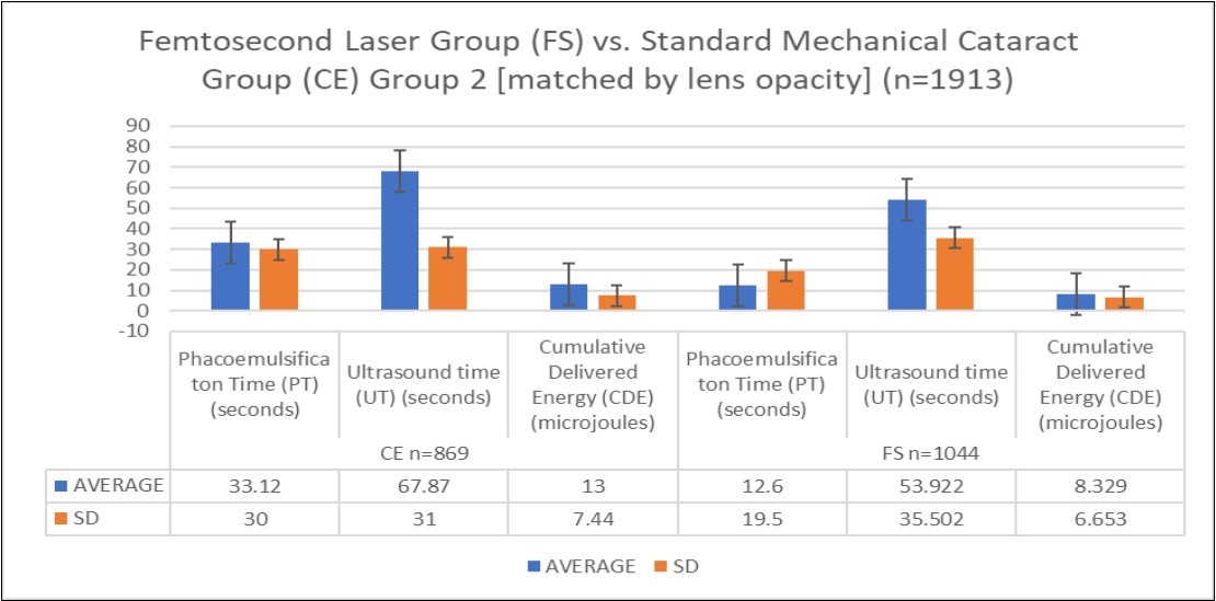 Journal of Ophthalmic Science-cataract