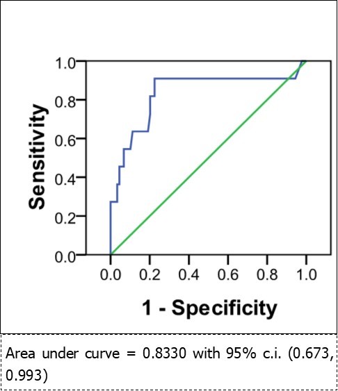 Journal of Colon And Rectal Cancer-NT-proBNP