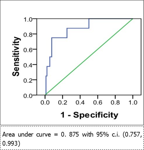 Journal of Colon And Rectal Cancer-NT-proBNP