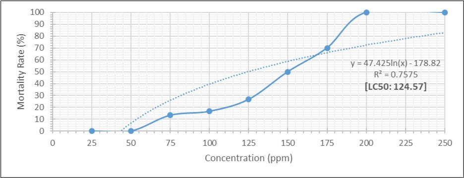Journal of Experimental and Clinical Toxicology-Ecotoxicity