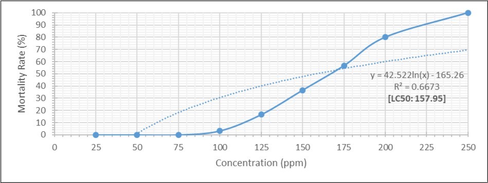 Journal of Experimental and Clinical Toxicology-Ecotoxicity
