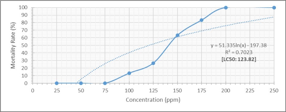 Journal of Experimental and Clinical Toxicology-Ecotoxicity