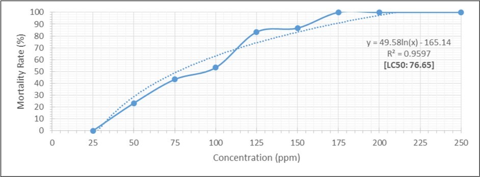 Journal of Experimental and Clinical Toxicology-Ecotoxicity