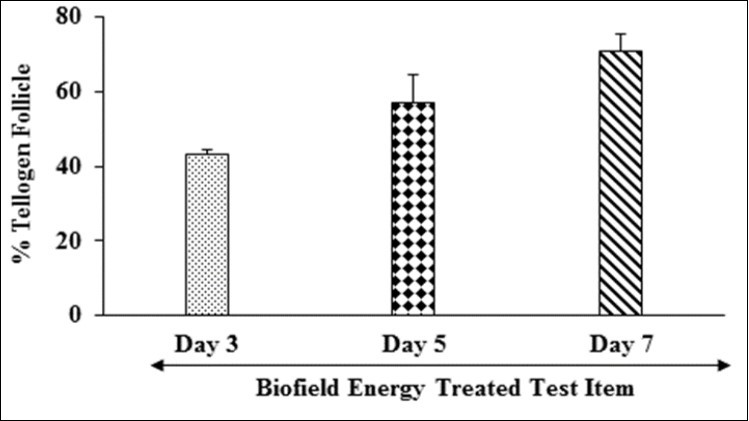 Journal of Dermatologic Research And Therapy-Hair growth