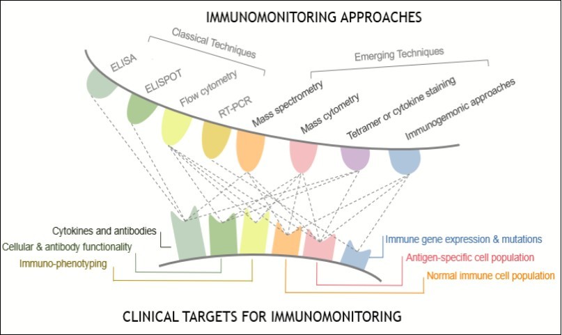 Journal of Cancer Genetics And Biomarkers-immunomonitoring