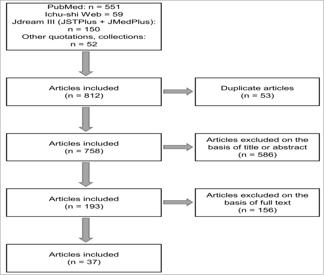 International Journal of Nutrition-docosahexaenoic acid