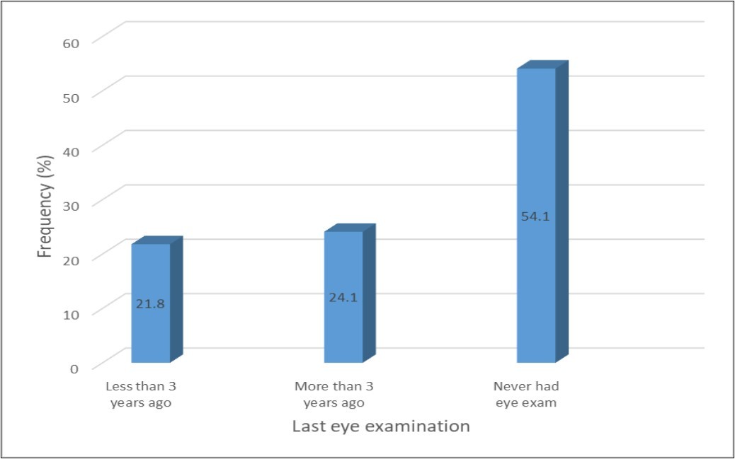 Journal of Ophthalmic Science-rural