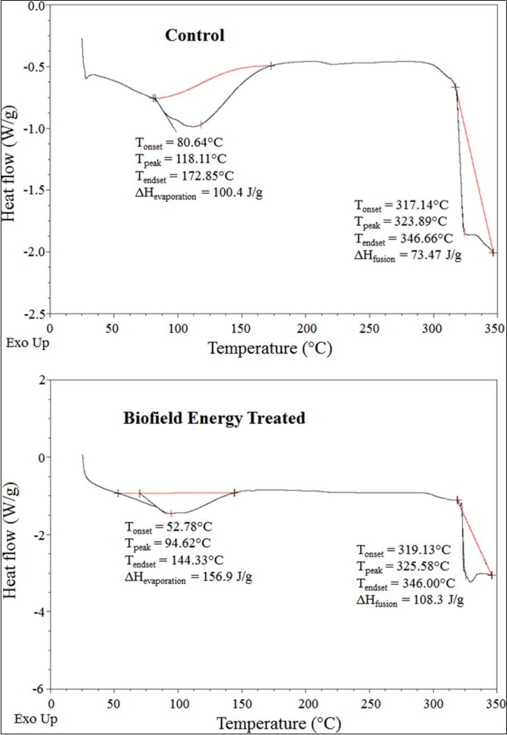 Journal of New Developments in Chemistry-The Trivedi Effect®