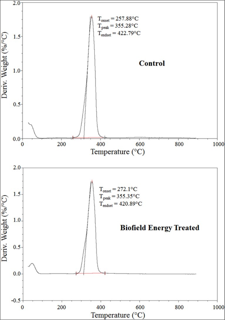 Journal of New Developments in Chemistry-The Trivedi Effect®