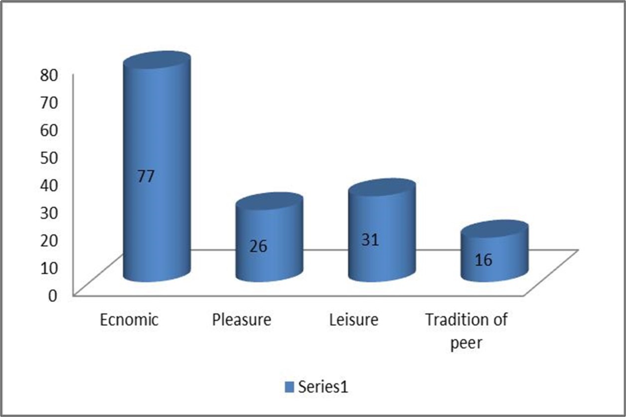 Journal of Clinical Research In HIV AIDS And Prevention-Risk factors