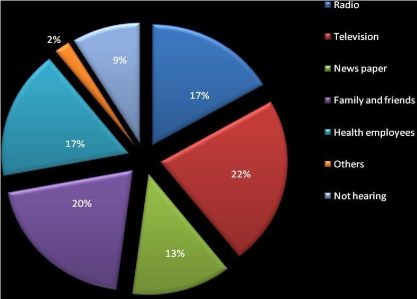 Journal of Clinical Research In HIV AIDS And Prevention-Risk factors