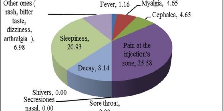 Article: Characterization of the Vaccine Abdala