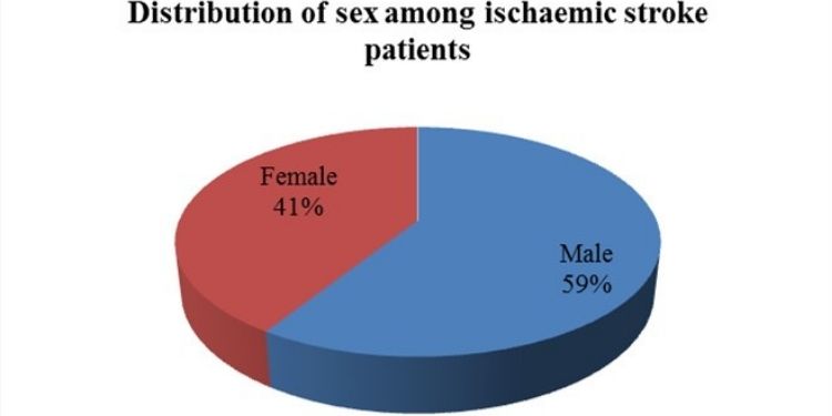 Article: Association of Serum Calcium Level with other Risk Factors of Ischaemic Stroke