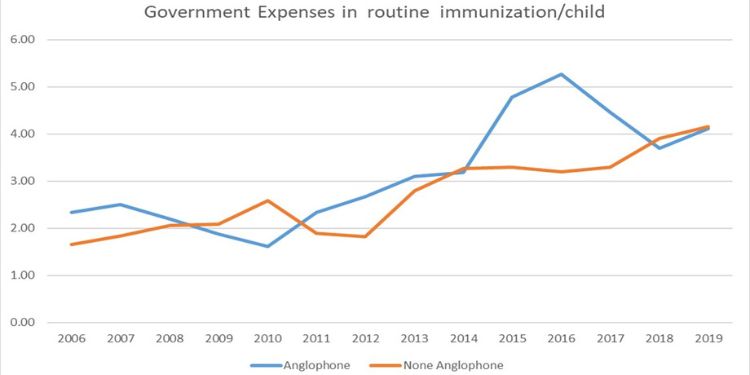 Article: The Impact of Public Financing, Economic Growth, and Corruption on Immunization Performance: Evidence from 37 Sub-Saharan African Countries